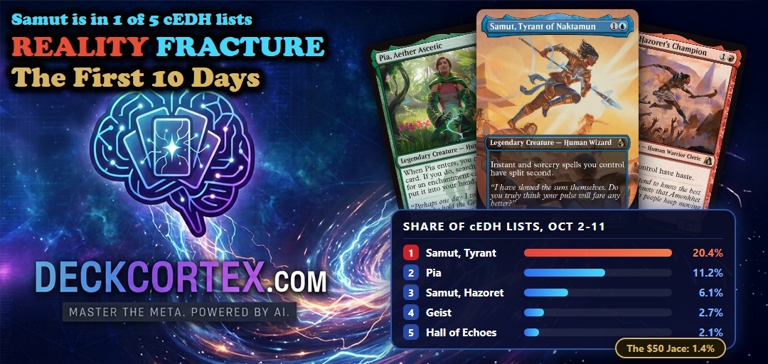 Ten Days of Reality Fracture in cEDH: Samut in One Deck in Five, the $50 Jace in 1.4%
