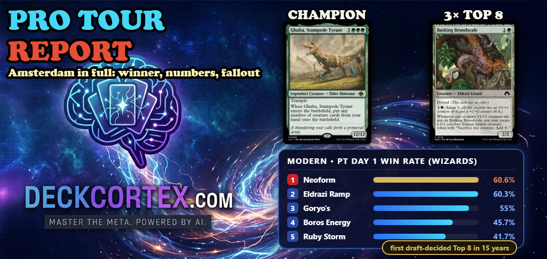 Amsterdam in Full: The Pro Tour Marvel Super Heroes Report