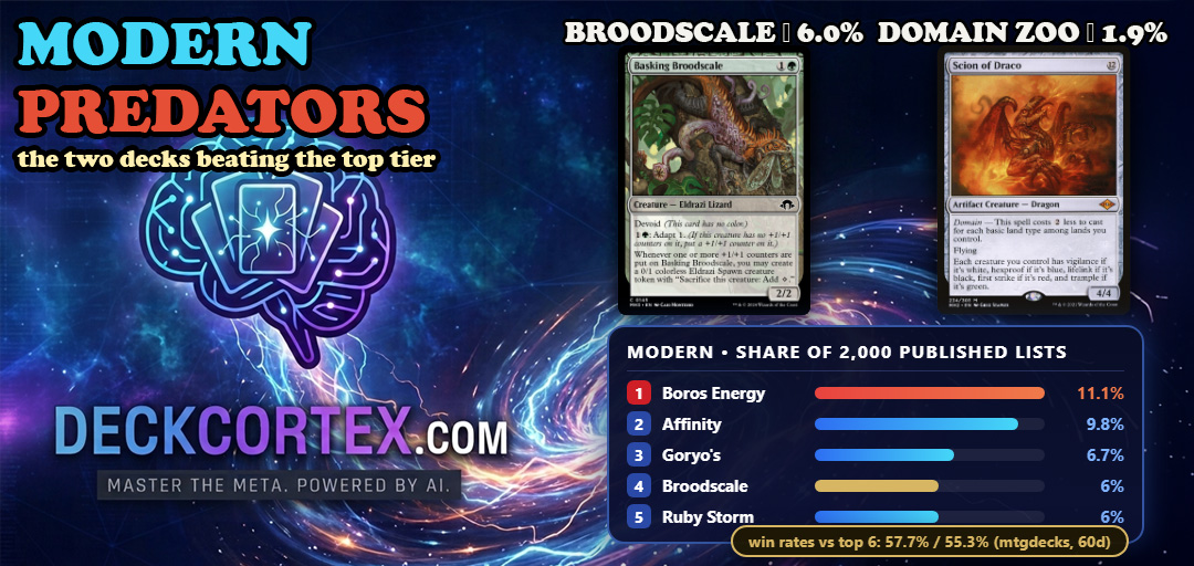 The Two Decks Beating Modern's Top Tier