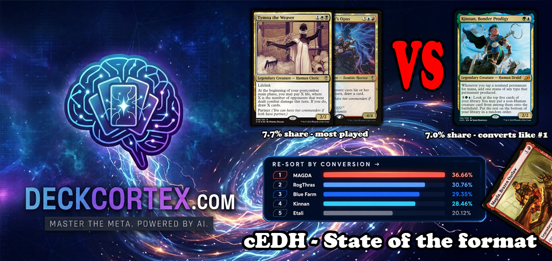cEDH State of the Format — Blue Farm Rules, Kinnan Reigns, and the Numbers That Correct the Story