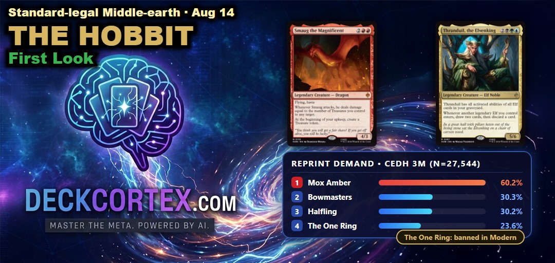 The Hobbit First Look: Standard-Legal Middle-earth, and What 71 Spoiled Cards Actually Say