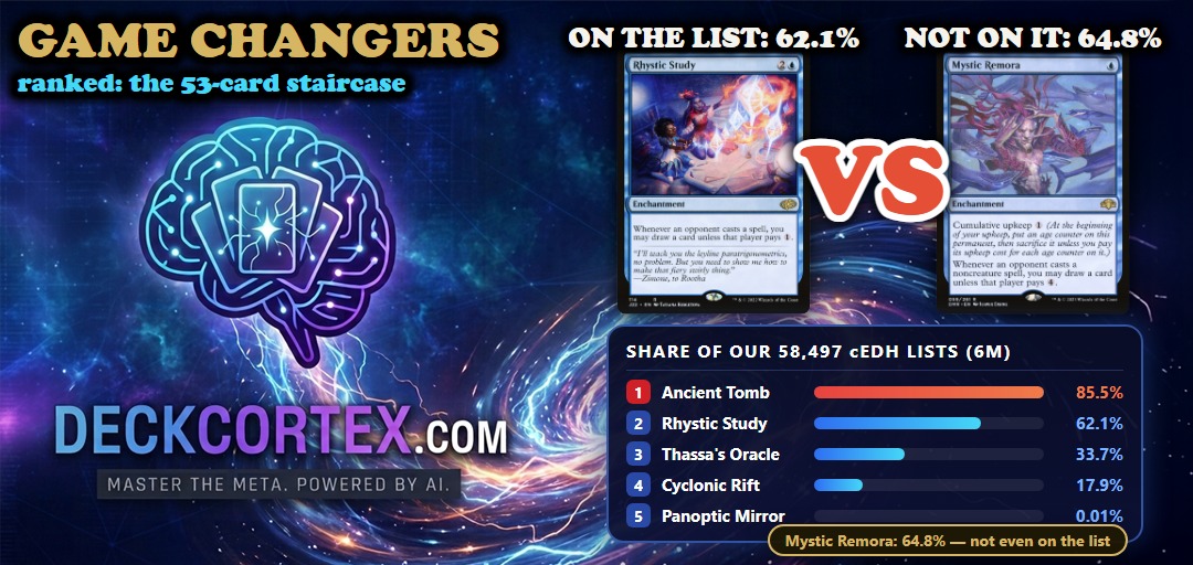 The Game Changers Staircase: Ranking All 53 of Commander's "Equal" Cards
