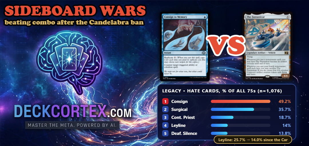 Sideboarding Against Combo in Legacy, Summer 2026: What the Winners Actually Board