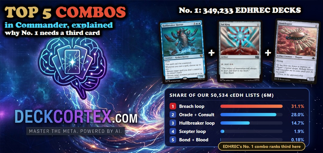 Commander's 5 Most-Played Combos, Explained — and Why No. 1 Needs a Third Card