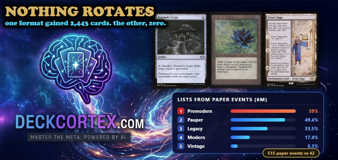 Nothing Rotates: Premodern, Vintage, and the 2,443-Card Gap