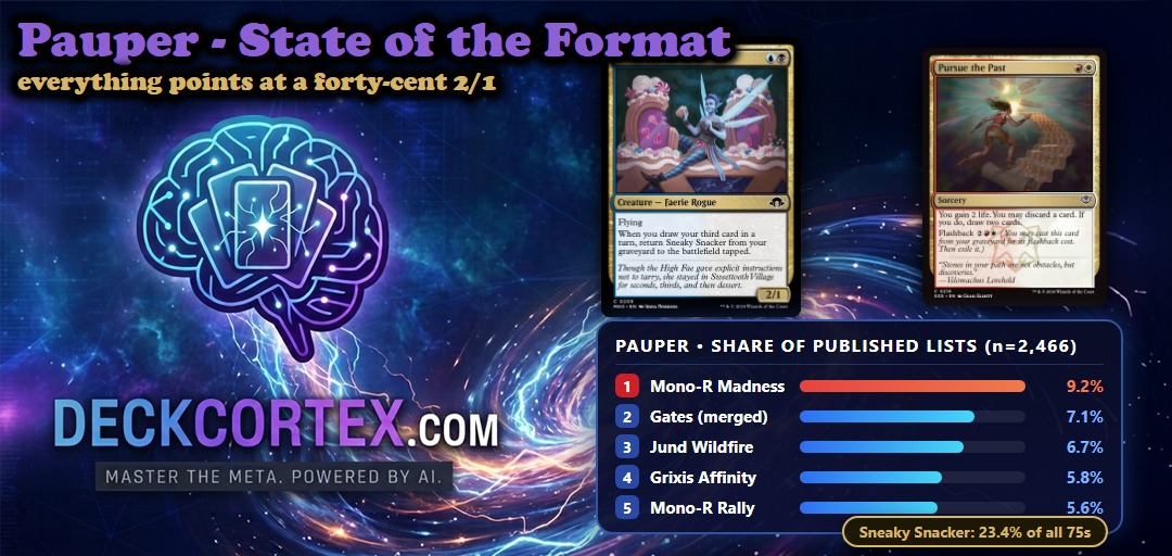 Pauper in July 2026: The Ban Worked, the Format Moved On, and Everything Now Points at a 2/1 Flier