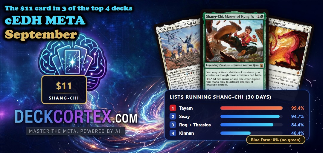 The $11 Marvel Card in Three of cEDH's Top Four Decks: September 2026 Meta Update